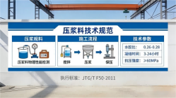 新绛本地工厂讲解：说一遍公路压浆料和铁路压浆料的区别