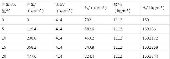 新绛防静电水泥砂浆怎么做(附配比及施工方法)